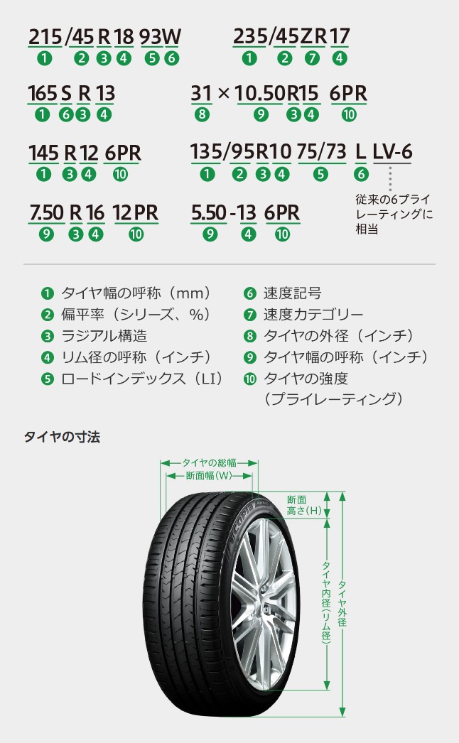 ブリヂストン Bridgestone タイヤの評価 評判 口コミ インスタまとめ