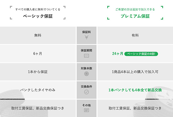 タイヤフッドはパンク修理保証付きで人気上昇中 おすすめの理由と口コミを紹介